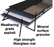 Typical asphalt shingle composition