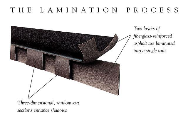 Roof shingle lamination process